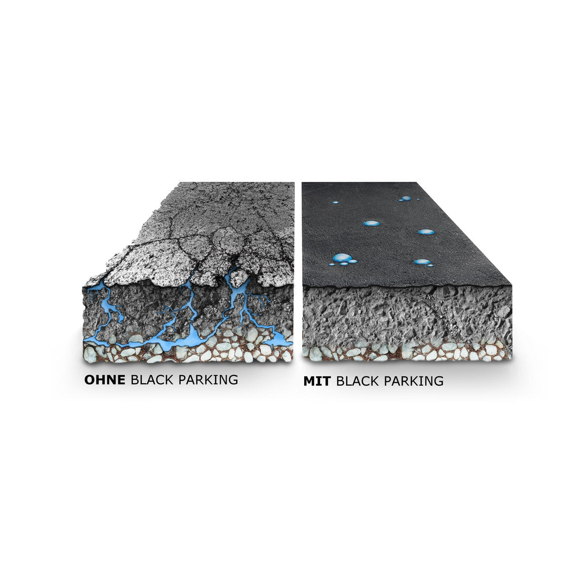 Asphaltversiegelung Traffic Black Parking, 25 kg, Schwarz - Betriebsschutz24