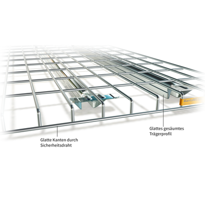Drahtgitterboden Standard 50×100 mm — 50 mm Traverse — MantaMESH